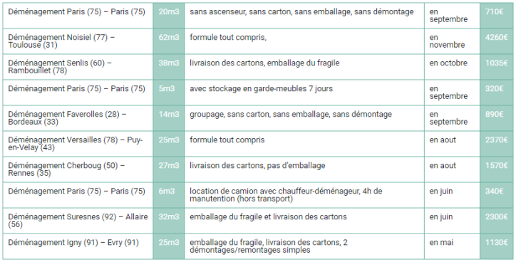 tarifs déménagement